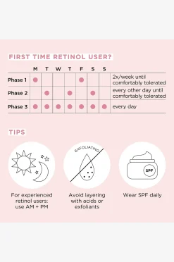 Ceramide Capsules Retinol + Hpr Serum 30 Pcs