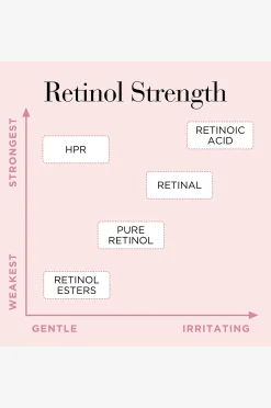Ceramide Capsules Retinol + Hpr Serum 60 Pcs