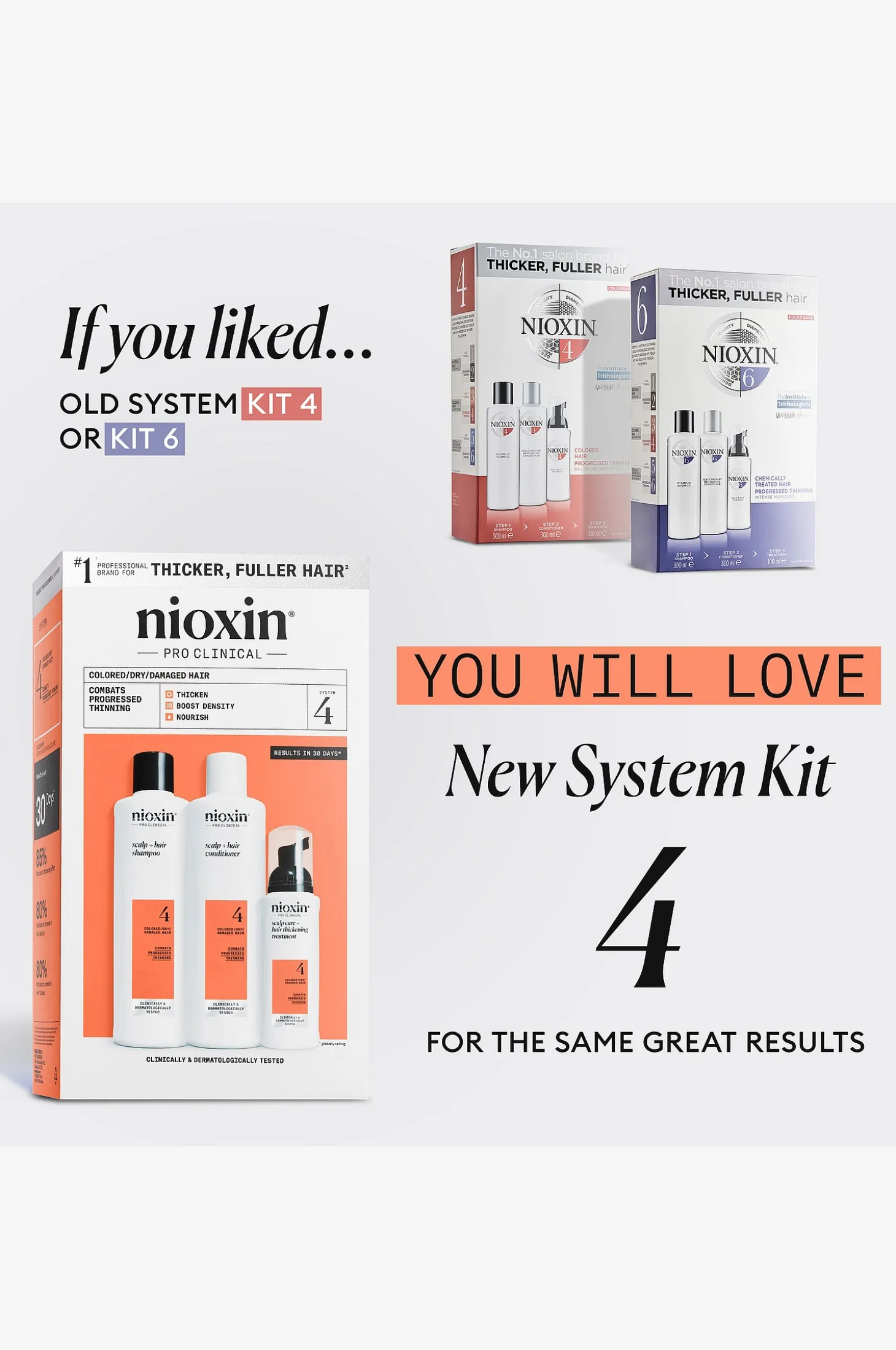 System 4 Trial Kit